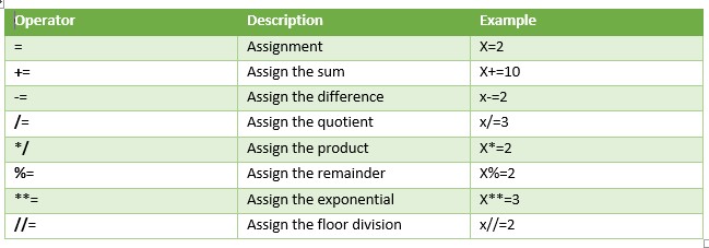 operators-and-the-different-types-of-operators-in-python